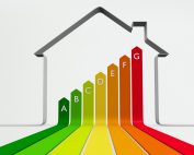 Schematische Darstellung der Energieeffizienzklassen eines Hauses